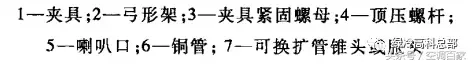 人人必须要知道的15个制冷维修工具，你认识几个呢