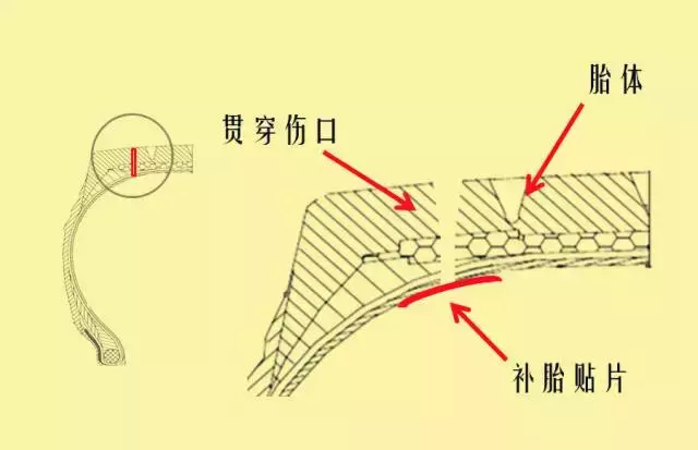 足球贴片好还是(这样做能省几百块，去4S店却八成会让你换胎！)