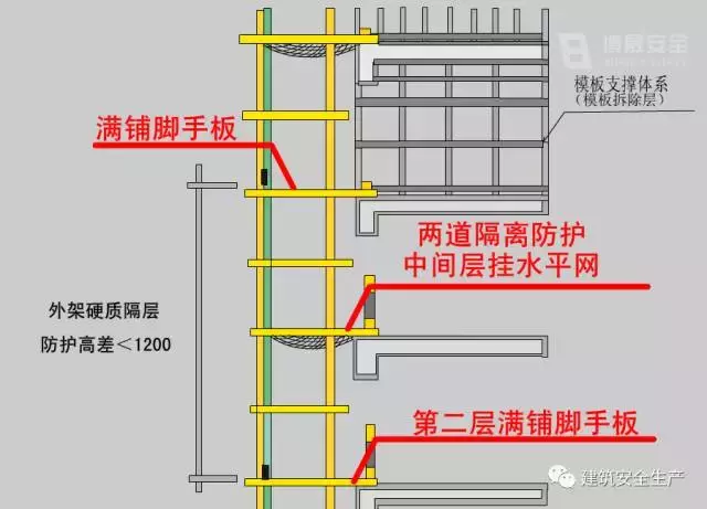 脚手架验收要点，作为安全员的你还等什么，赶紧收藏了吧！