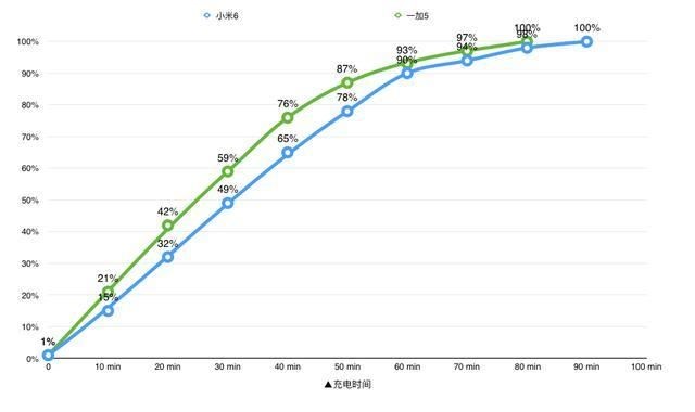 买新手机就选骁龙835，小米6和一加5谁更适合入手？