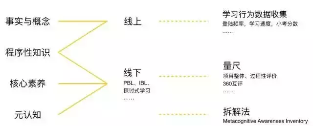 创新学校｜解密以北大附中为依托的探月学院