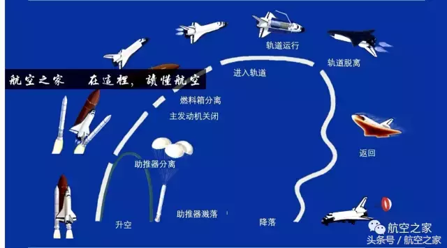 哥伦比亚号航天飞机失事原因分析图(摧毁“哥伦比亚”号航天飞机的塑料泡沫，导致七名宇航员遇难)