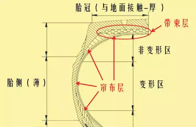 足球贴片好还是(这样做能省几百块，去4S店却八成会让你换胎！)