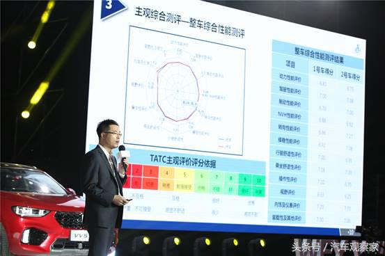 泰山压顶不弯腰！长城WEY VV5s上市打的什么牌？