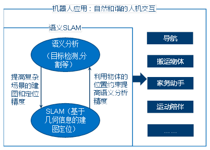 语义SLAM的重要性：为你量身打造机器人“大白”！