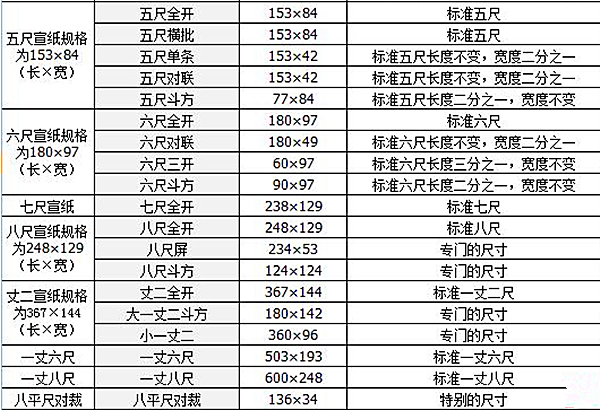 4尺对开是多大尺寸（宣纸4尺对开是多大尺寸）-第3张图片-科灵网