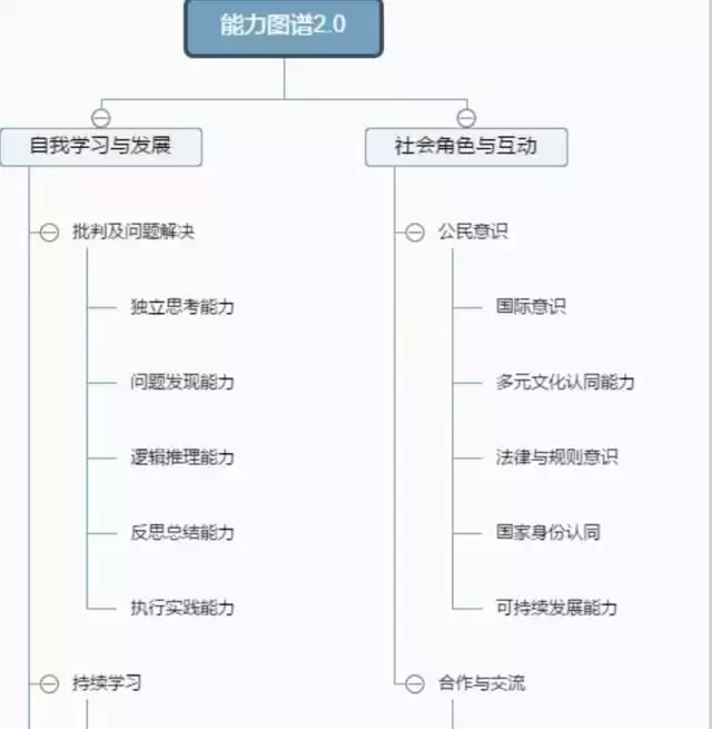 创新学校｜解密以北大附中为依托的探月学院