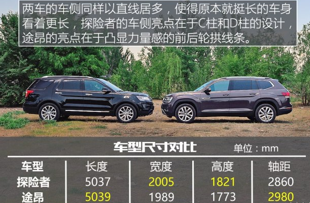 原来大众途昂是山寨的美国这款车 国内也能买到，纯进口44万起步