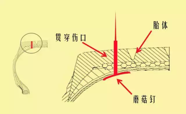 足球贴片好还是(这样做能省几百块，去4S店却八成会让你换胎！)