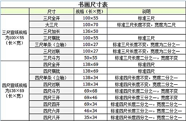 4尺对开是多大尺寸（宣纸4尺对开是多大尺寸）-第2张图片-科灵网