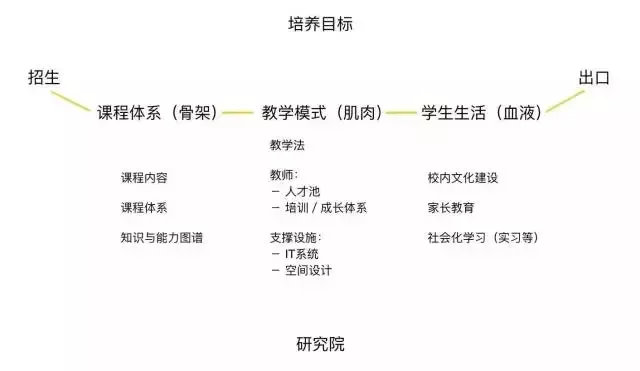 创新学校｜解密以北大附中为依托的探月学院