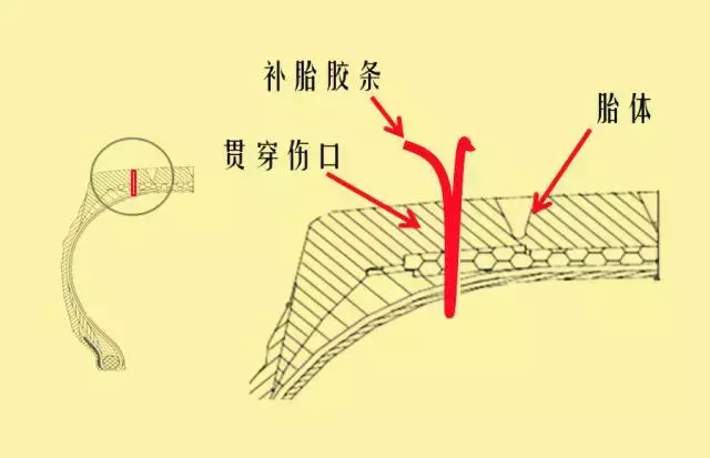 足球贴片好还是(这样做能省几百块，去4S店却八成会让你换胎！)