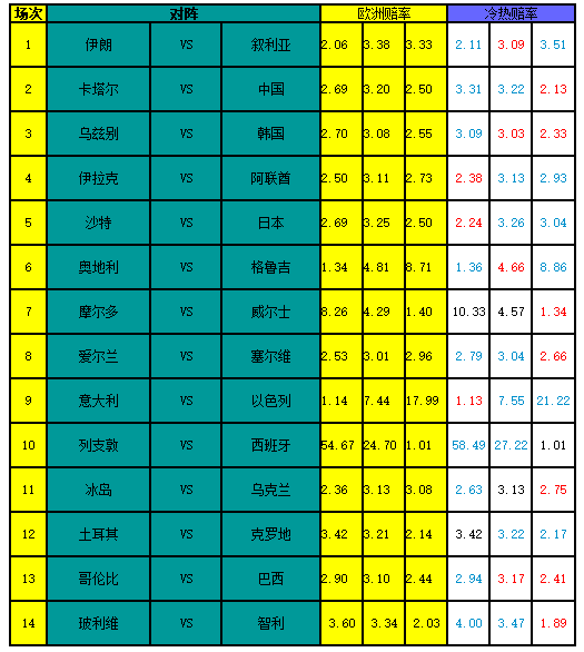 世界杯篮球交易量cc指数(独家-17127期冷热指数：冰岛乌克兰分胜负)