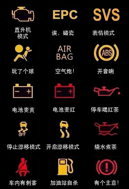 汽车故障灯亮起怎么办？快速排查与应对指南