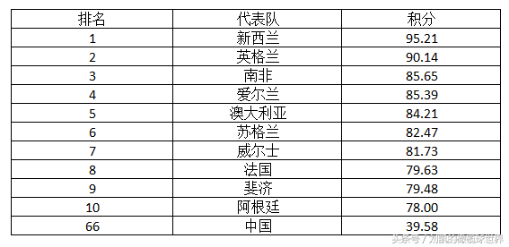 橄榄球世界杯跳羚(全黑领跑，跳羚翻身)