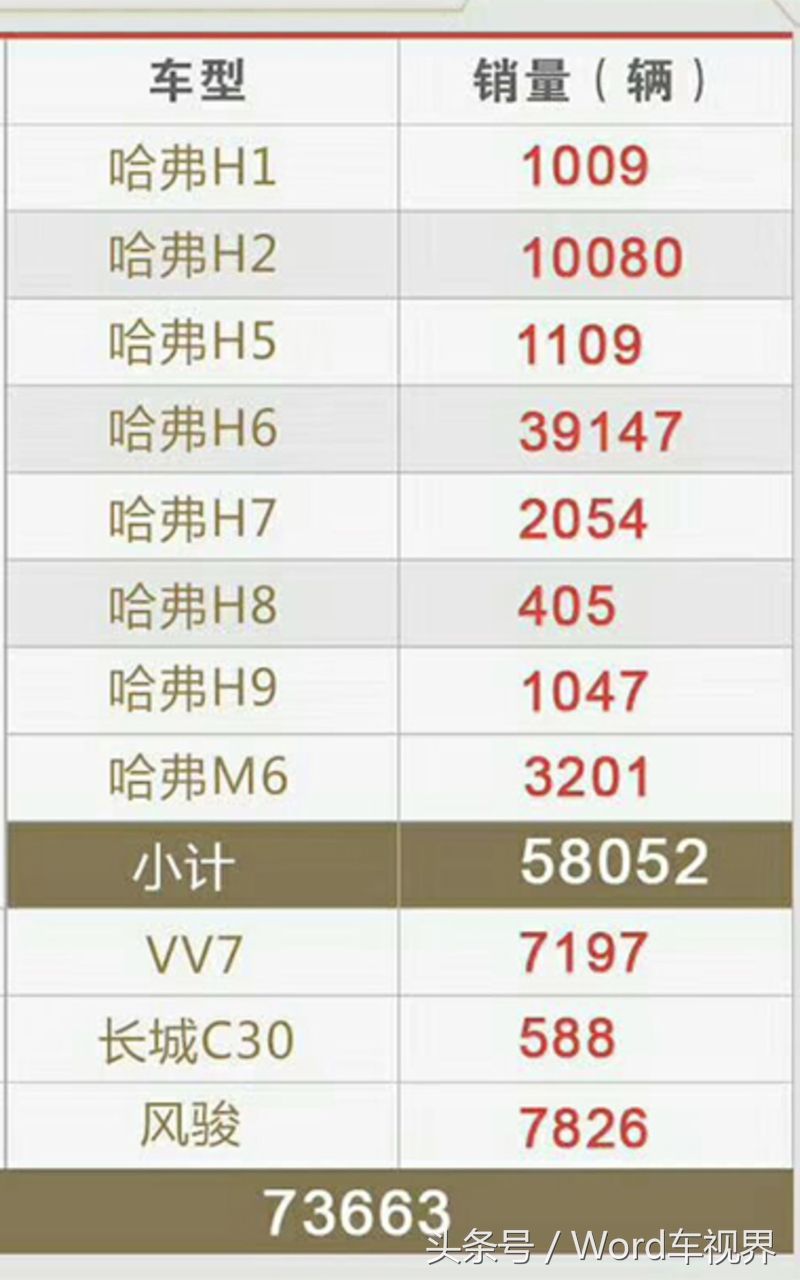 后备箱“烧糊”并没有挡住消费者，宝来8月销量同比增长19.8%