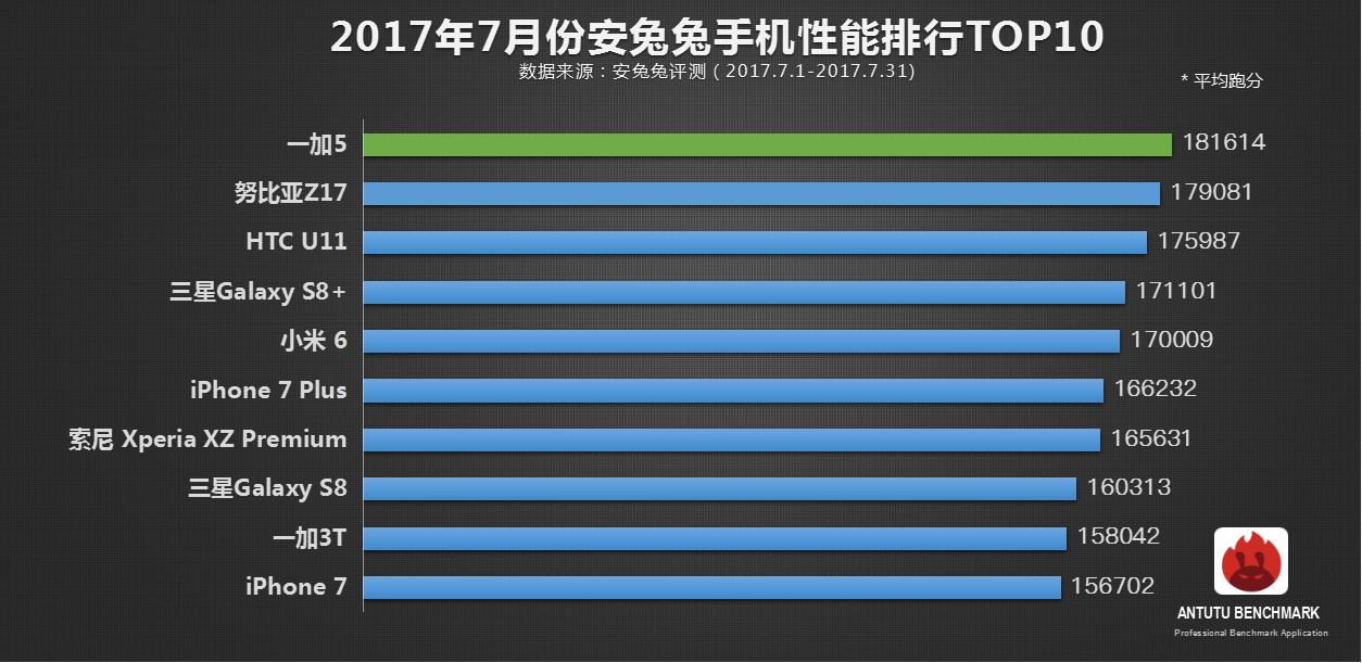 买新手机就选骁龙835，小米6和一加5谁更适合入手？