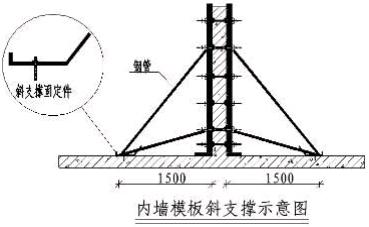 结构施工时，这些质量问题你注意到了吗？怎么做才是对的？