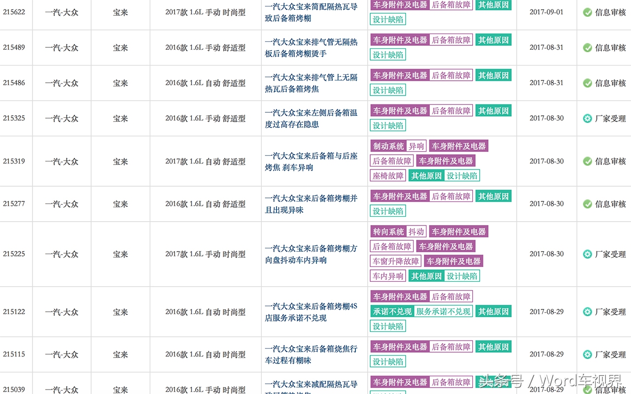 后备箱“烧糊”并没有挡住消费者，宝来8月销量同比增长19.8%