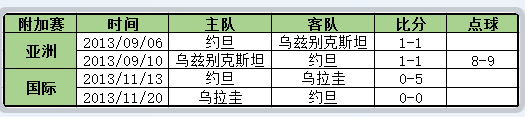 世界杯历届跨洲附加赛(附加赛来了，世界杯还会远么？)