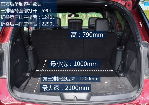 原来大众途昂是山寨的美国这款车 国内也能买到，纯进口44万起步