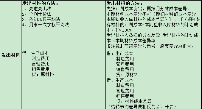不多说，上干货！原材料成本核算方法！