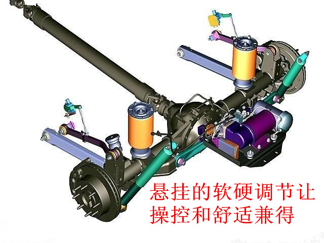 悬架软硬调节是什么意思（悬架的软硬调节的具体作用）