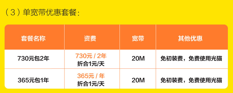 移动宽带360元一年(中国移动：20M宽带又提速降费，一年仅365元！)