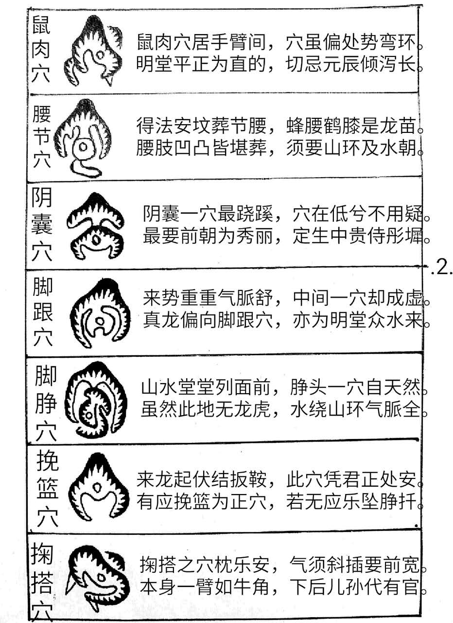 寻龙点穴之以人身部位取穴法