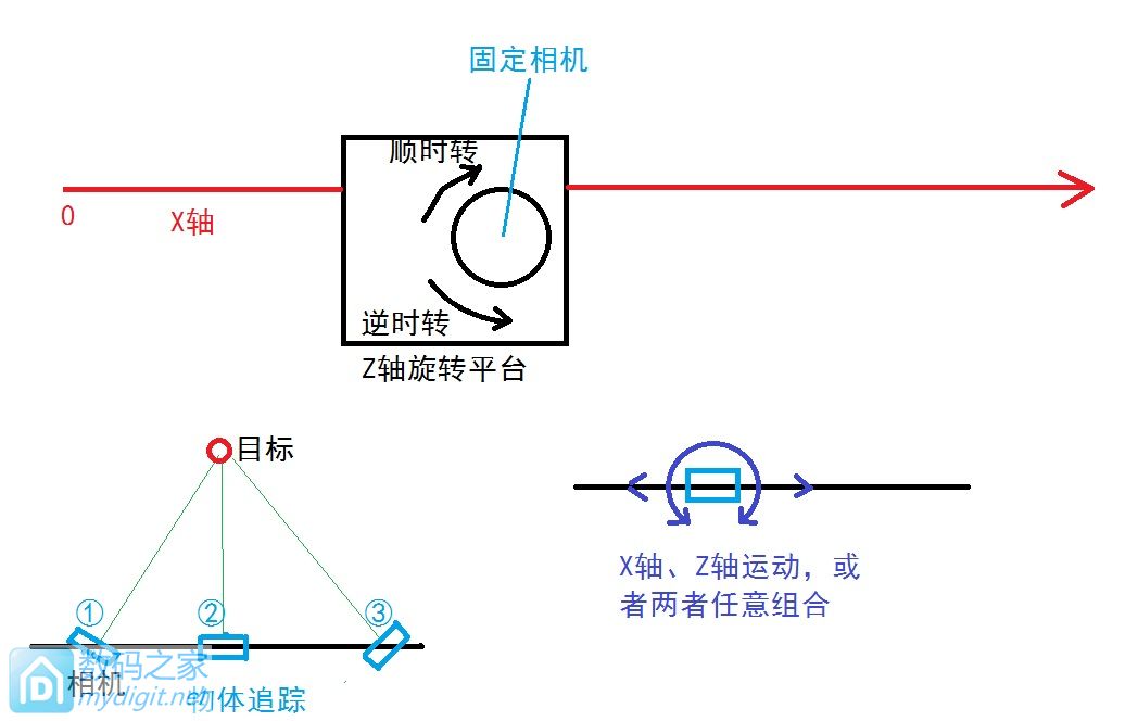 DIY是种精神，更是一种自我折腾！自己动手制作摄影滑轨