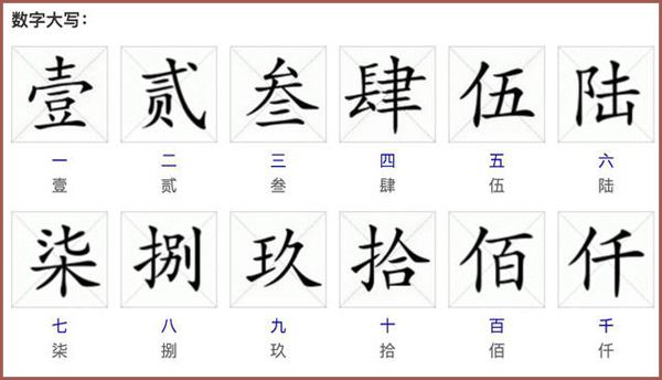数字常见知识（为什么会产生“大写数字”？）