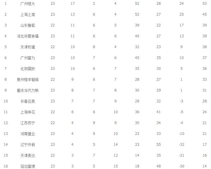 u19世界杯改期(12强赛后，年内中国足球还有哪些看点？)