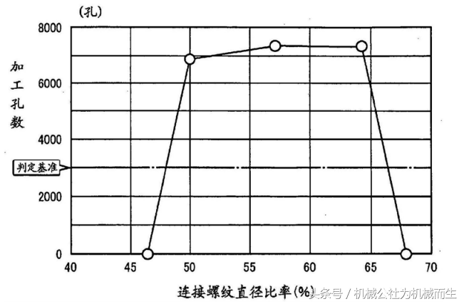 攻丝的挤压丝锥见过，可转位挤压丝锥你见过吗