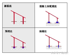 太阳能光伏支架的分类及安装方法