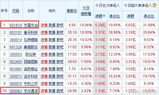 「资金中国」一路一带概念股有哪些（一路一带的5大概念股）