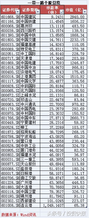 “一带一路”概念全名单！这5股成主力资金新猎物（名单）