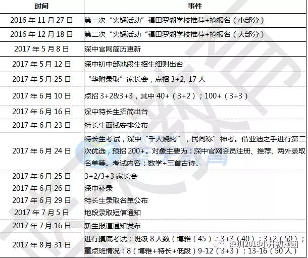 2018深圳小升初新手上路之深圳中学篇（深中）