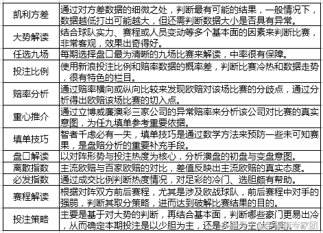 多特德甲单场比赛(金手指南北单小哥德甲单场解读：弗赖堡 VS 多特)