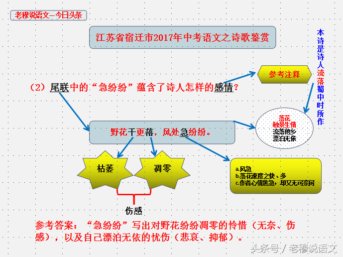 你还在为诗歌鉴赏发愁吗？不会的快进来看看（诗歌鉴赏学习）