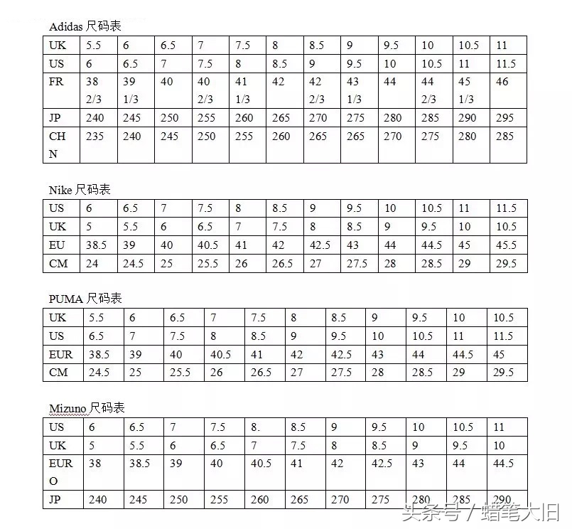 鞋子245是多少码男 女鞋35是几码 - 汽车时代网