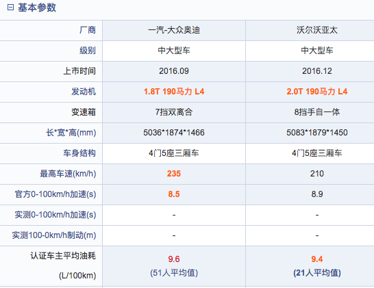 口碑大PK：都卖32万，乞丐版奥迪A6与沃尔沃S90 看车主怎么评价