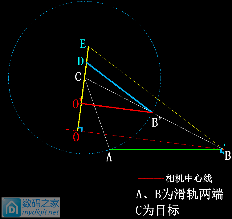 DIY是种精神，更是一种自我折腾！自己动手制作摄影滑轨