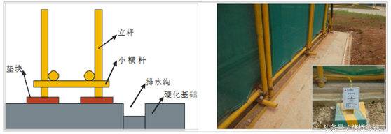 外脚手架工程标准化实施图集