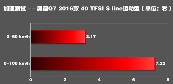 全面对比：都是50几万 入门级奥迪Q7与沃尔沃XC90到底应该怎么选