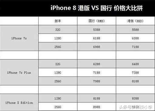 苹果8上市时间及价格（iPhone8售价感人买不起）