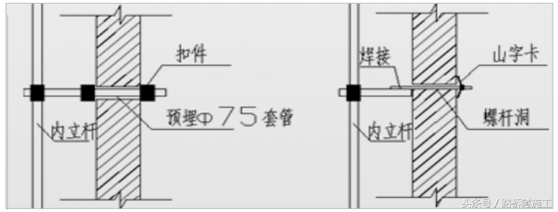 外脚手架工程标准化实施图集