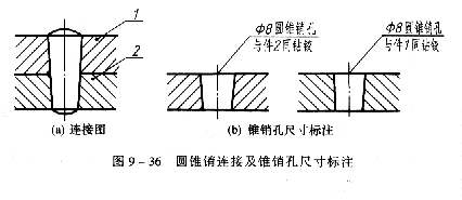 机械制图教程：销的画法