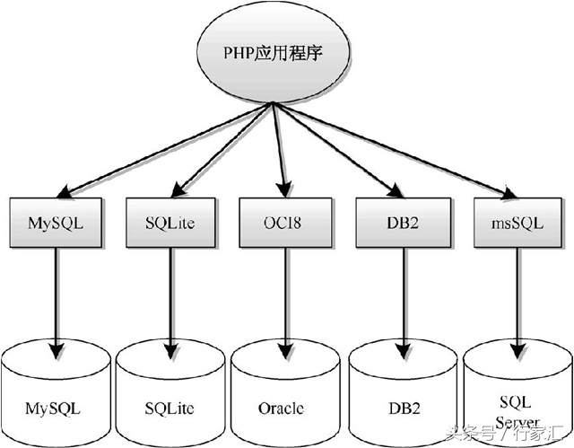 如何有效地在MySQL中附加数据库以扩展其功能？  第1张