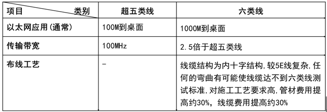 酒店机电工程知识-强、弱电及电梯