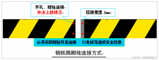 外脚手架工程标准化实施图集